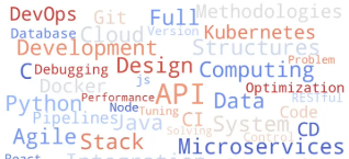 Mobile & Web Apps-img